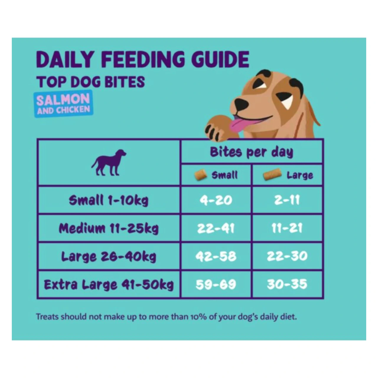 Edgard & Cooper Top Dog Bites laks og kylling 50 g - bløde hundegodbidder